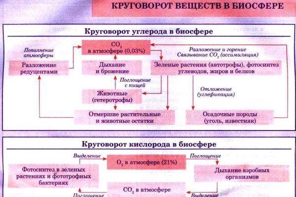 Кракен продажа