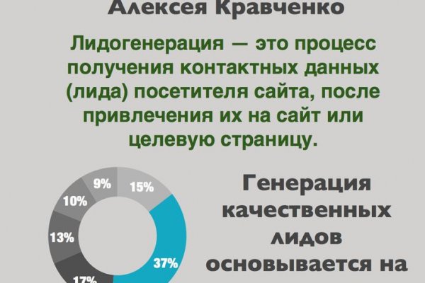 Kraken рынок