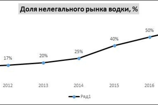 Что такое кракен маркетплейс